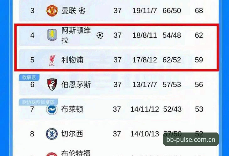 埃梅里带队再夺欧联杯，bb体育平台用户怎么看这场3-0完胜？